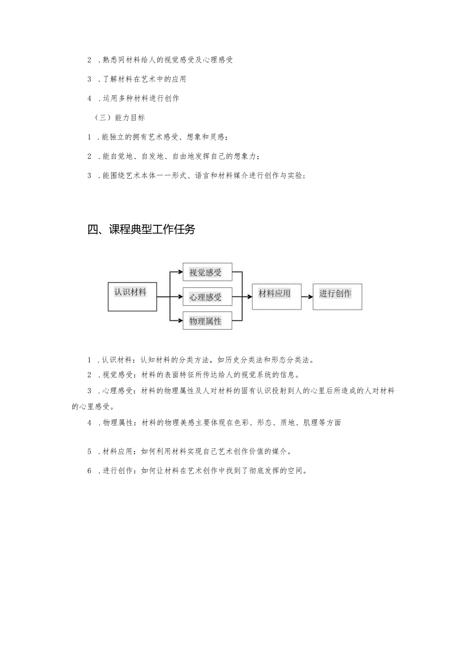 《综合材料》课程标准.docx_第2页