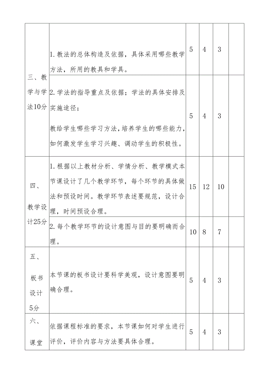 青年教师说课说课评价表.docx_第2页
