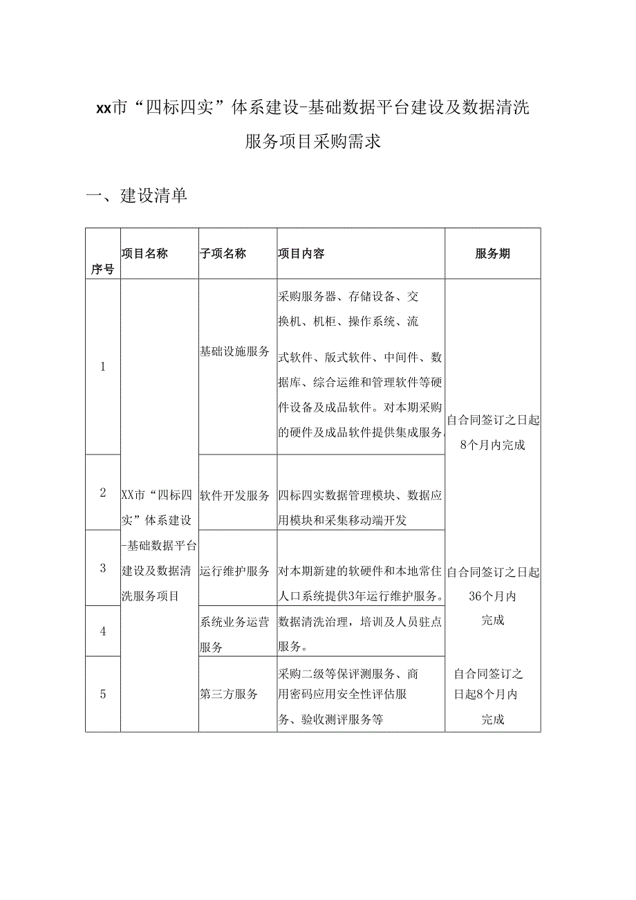XX市“四标四实”体系建设-基础数据平台建设及数据清洗服务项目采购需求.docx_第1页