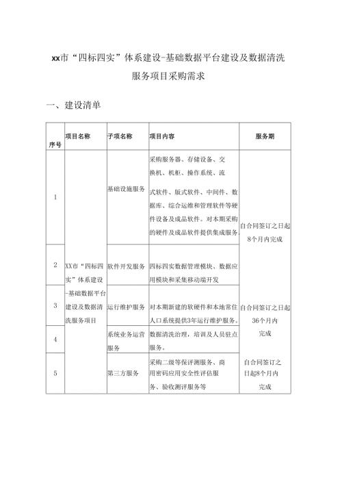 XX市“四标四实”体系建设-基础数据平台建设及数据清洗服务项目采购需求.docx