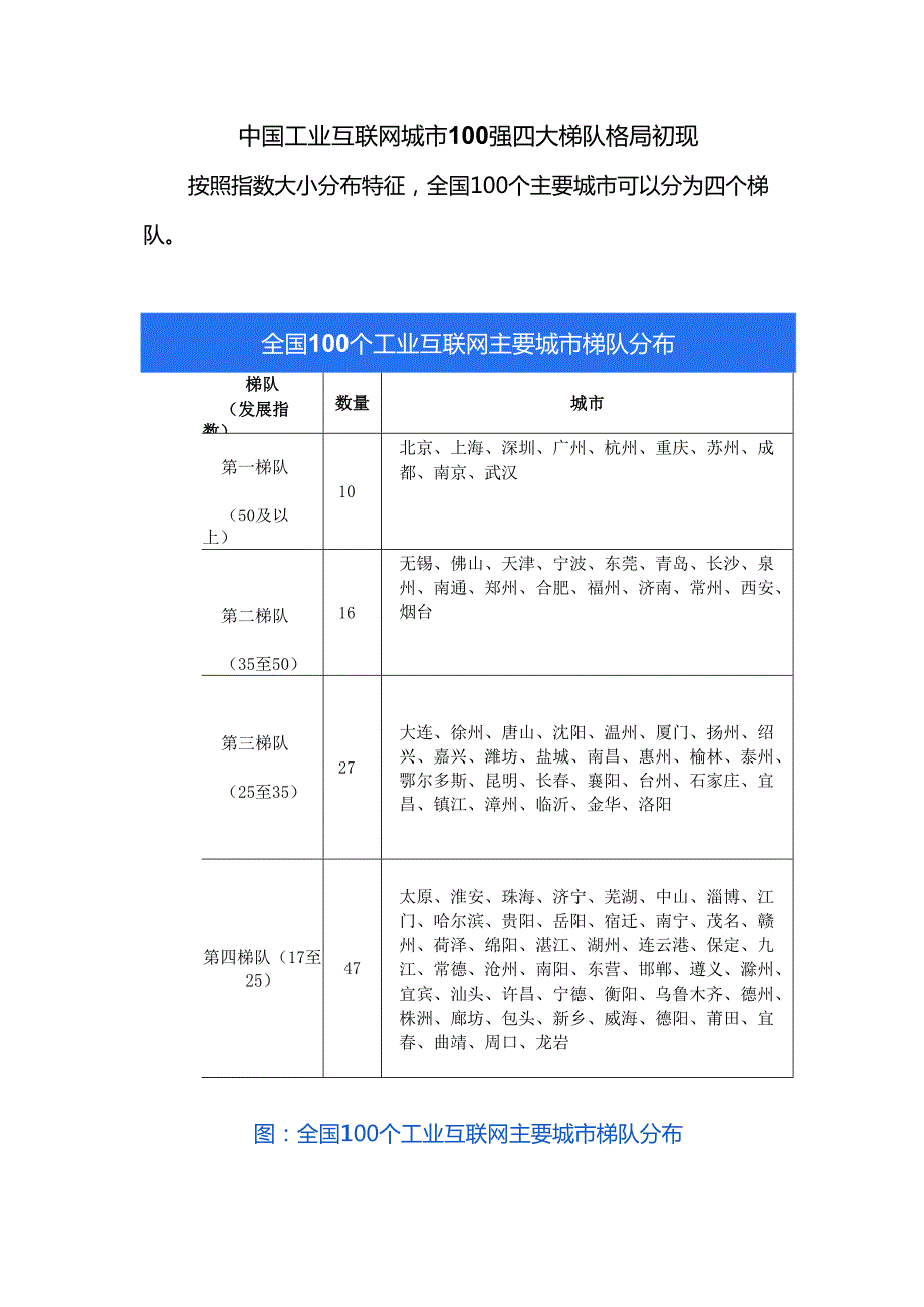 中国工业互联网城市100强四大梯队格局初现.docx_第1页