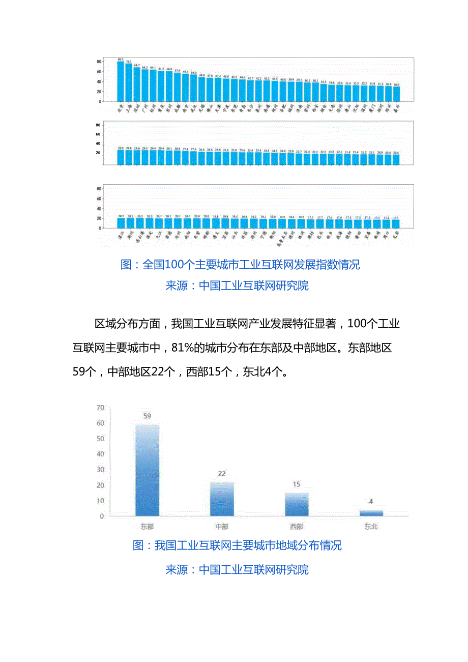 中国工业互联网城市100强四大梯队格局初现.docx_第3页