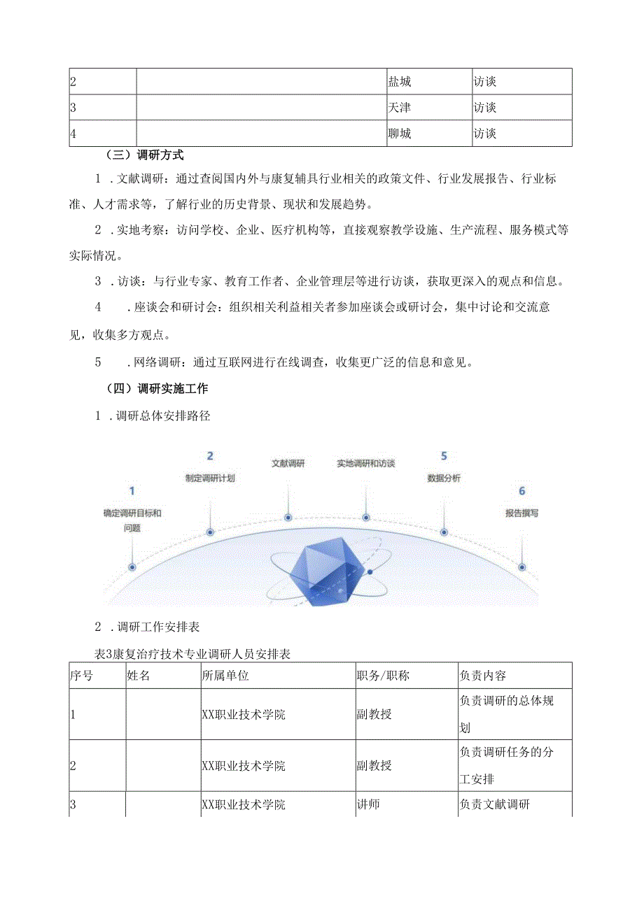 2024年康复治疗技术专业人才培养方案调研报告.docx_第2页