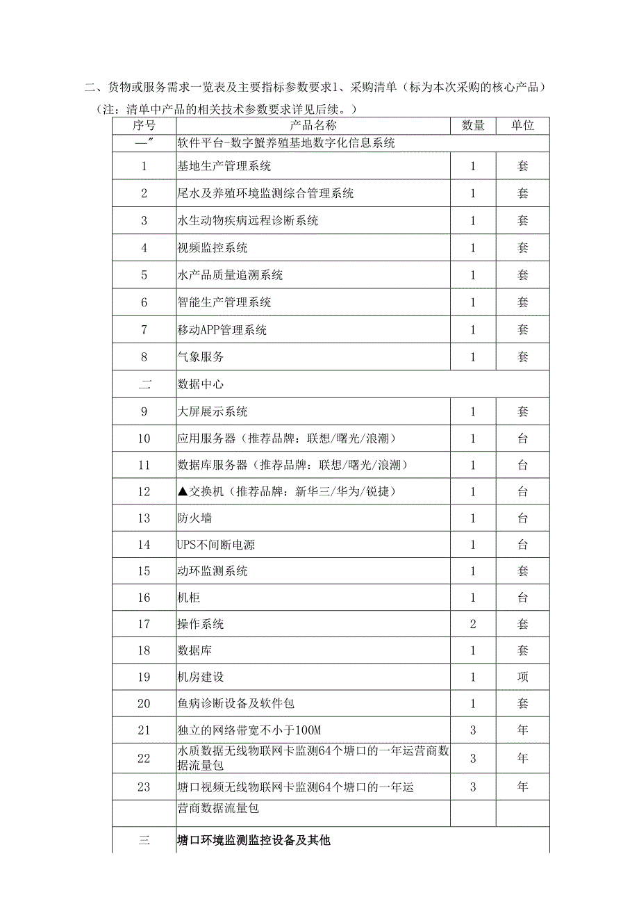 蟹养殖基地数字化信息平台采购需求.docx_第2页