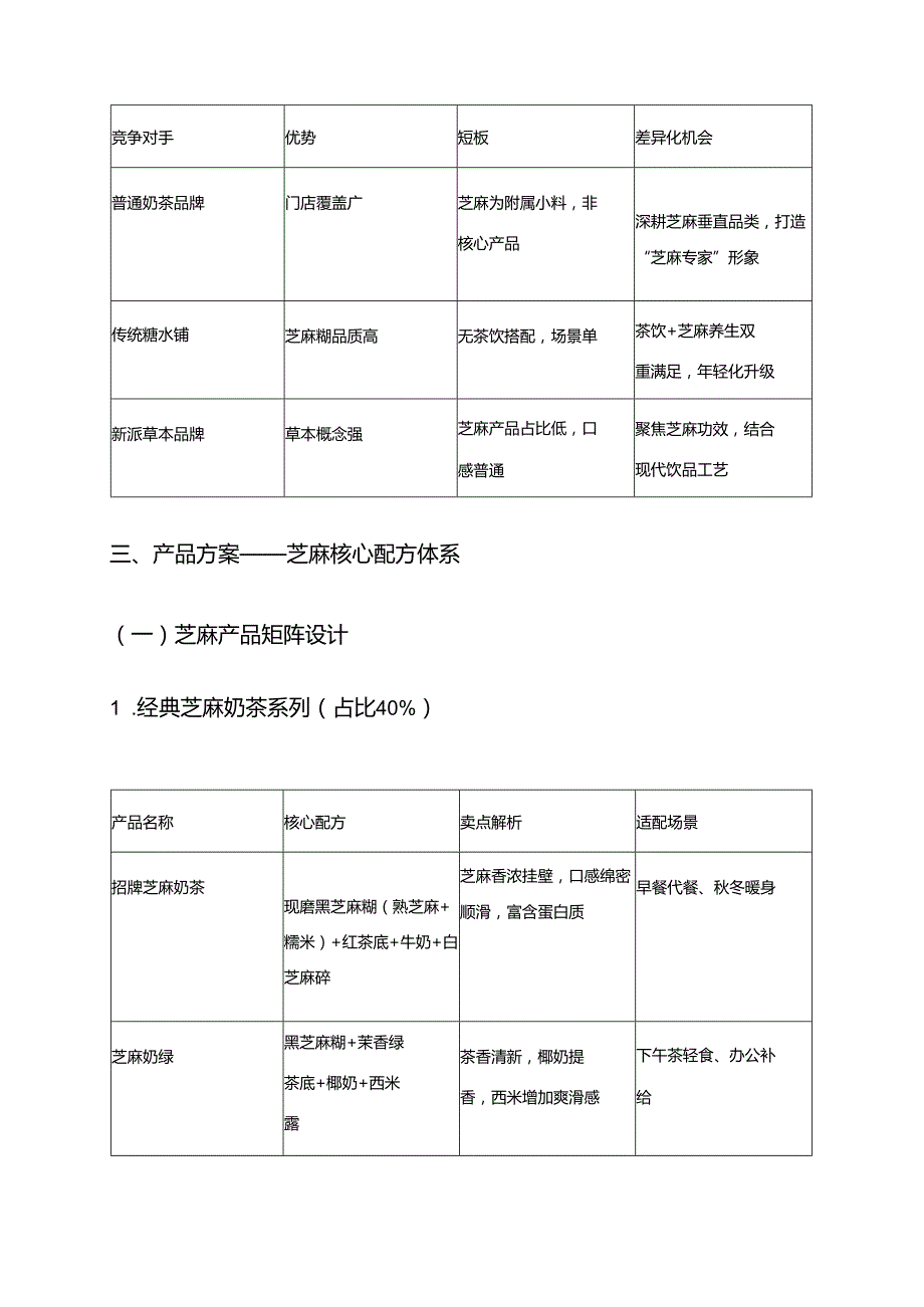 芝麻奶茶饮品配方商业计划.docx_第3页