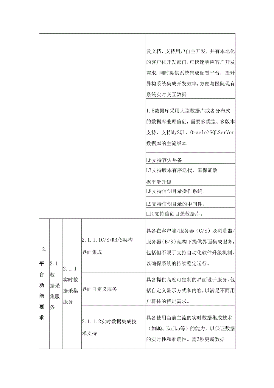 肿瘤诊疗规范化及费用合理化平台项目建设要求.docx_第2页