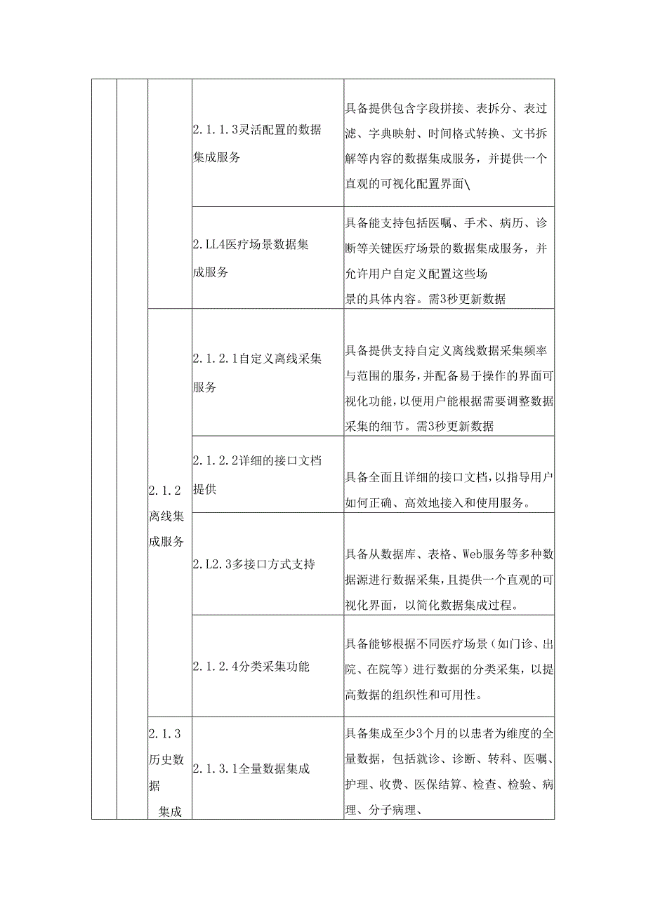 肿瘤诊疗规范化及费用合理化平台项目建设要求.docx_第3页