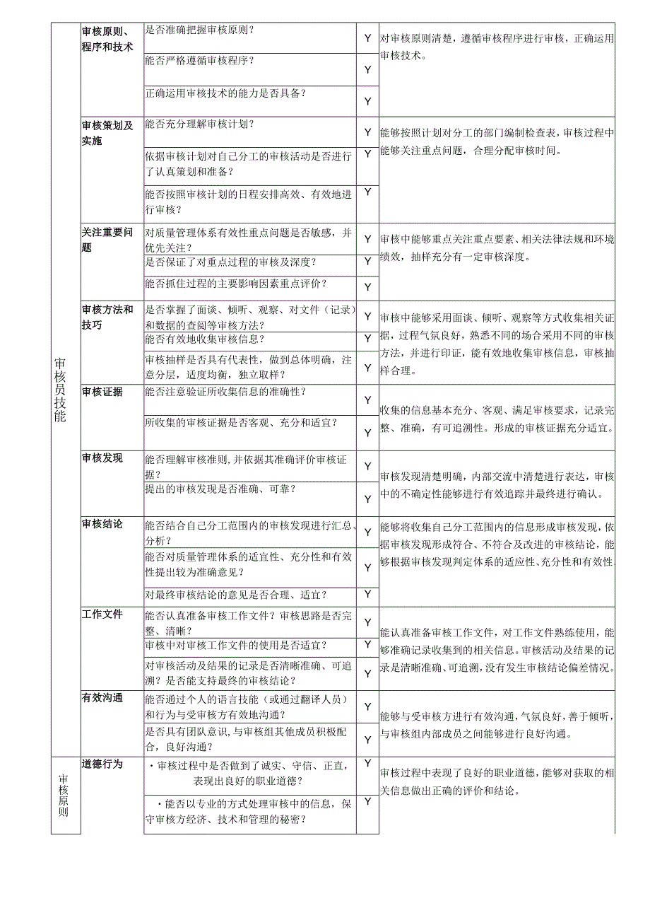 HXQC QMS审核员申请人审核表现报告.docx_第2页