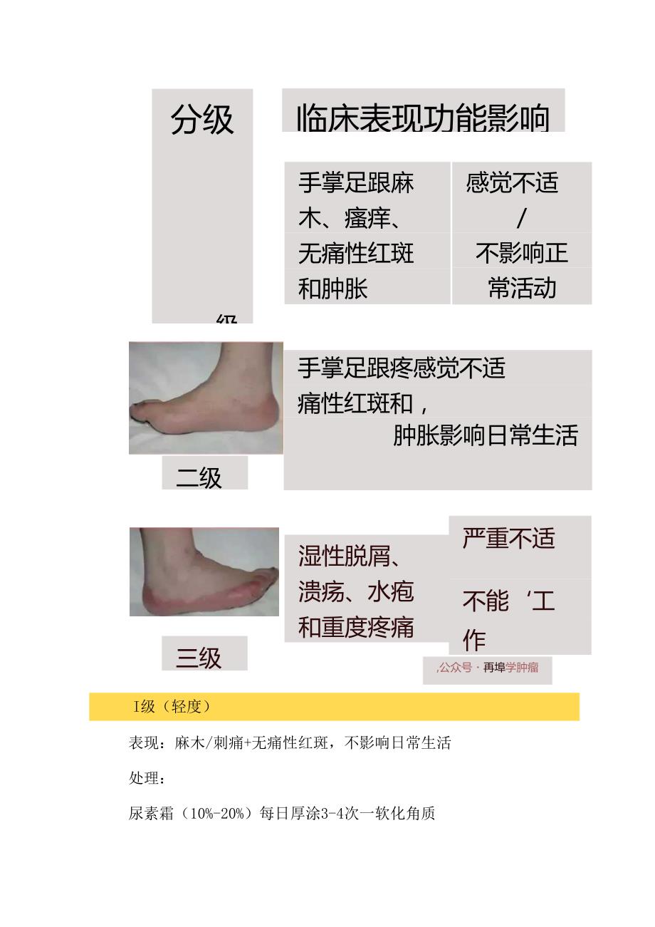 化疗相关手足综合征（HFS）科学防治全攻略.docx_第2页