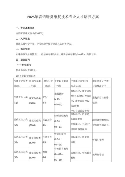 2025年言语听觉康复技术专业人才培养方案.docx