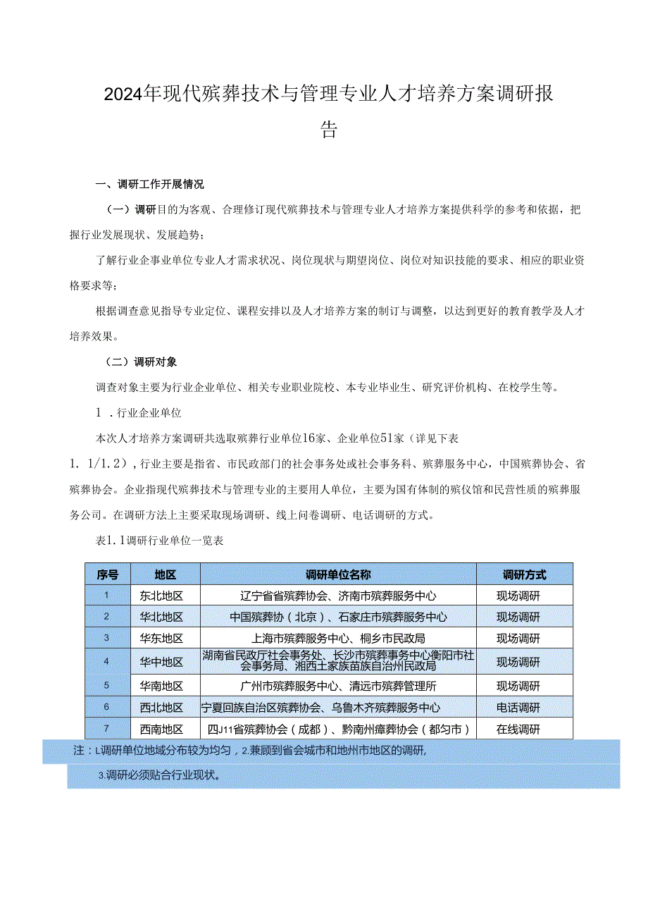 2024年现代殡葬技术与管理专业人才培养方案调研报告.docx_第1页