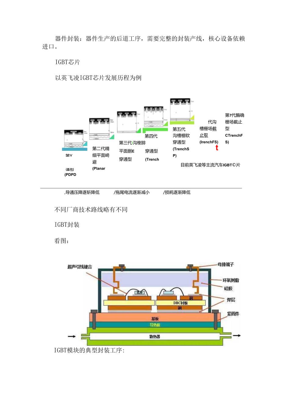 IGBT模块结构及老化.docx_第2页