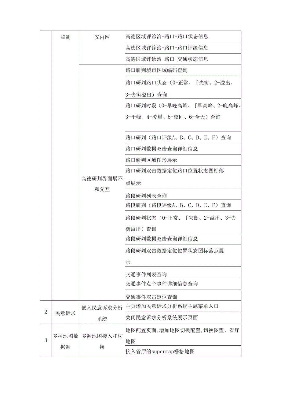 XX市智慧交管“一张图”建设项目采购需求.docx_第2页