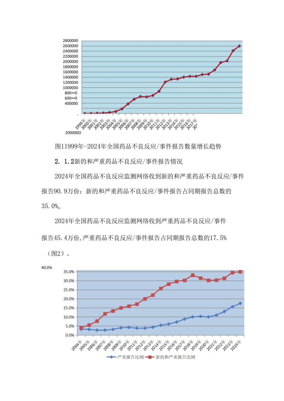 国家药品不良反应监测年度报告(2024年).docx_第3页