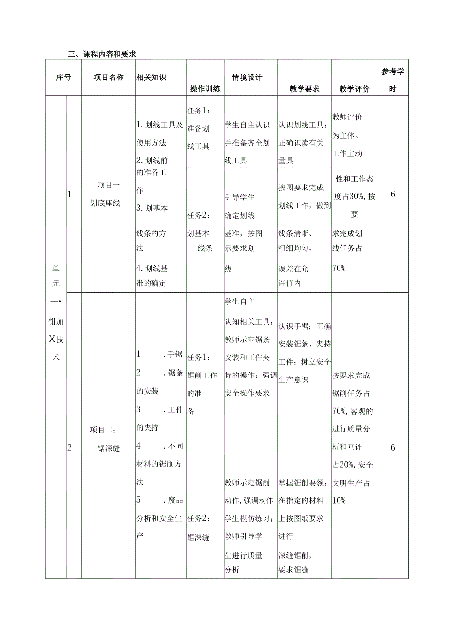 《机械加工技术训练》课程标准.docx_第3页