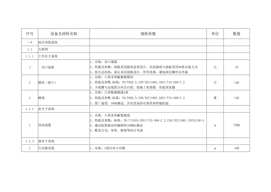 安置区幼儿园智能化工程设备技术参数规范书.docx_第2页