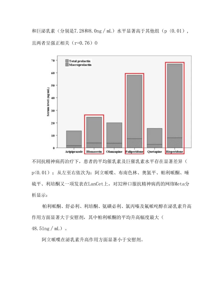 常见抗精神病药引起高泌乳素的风险及治疗对策.docx_第2页