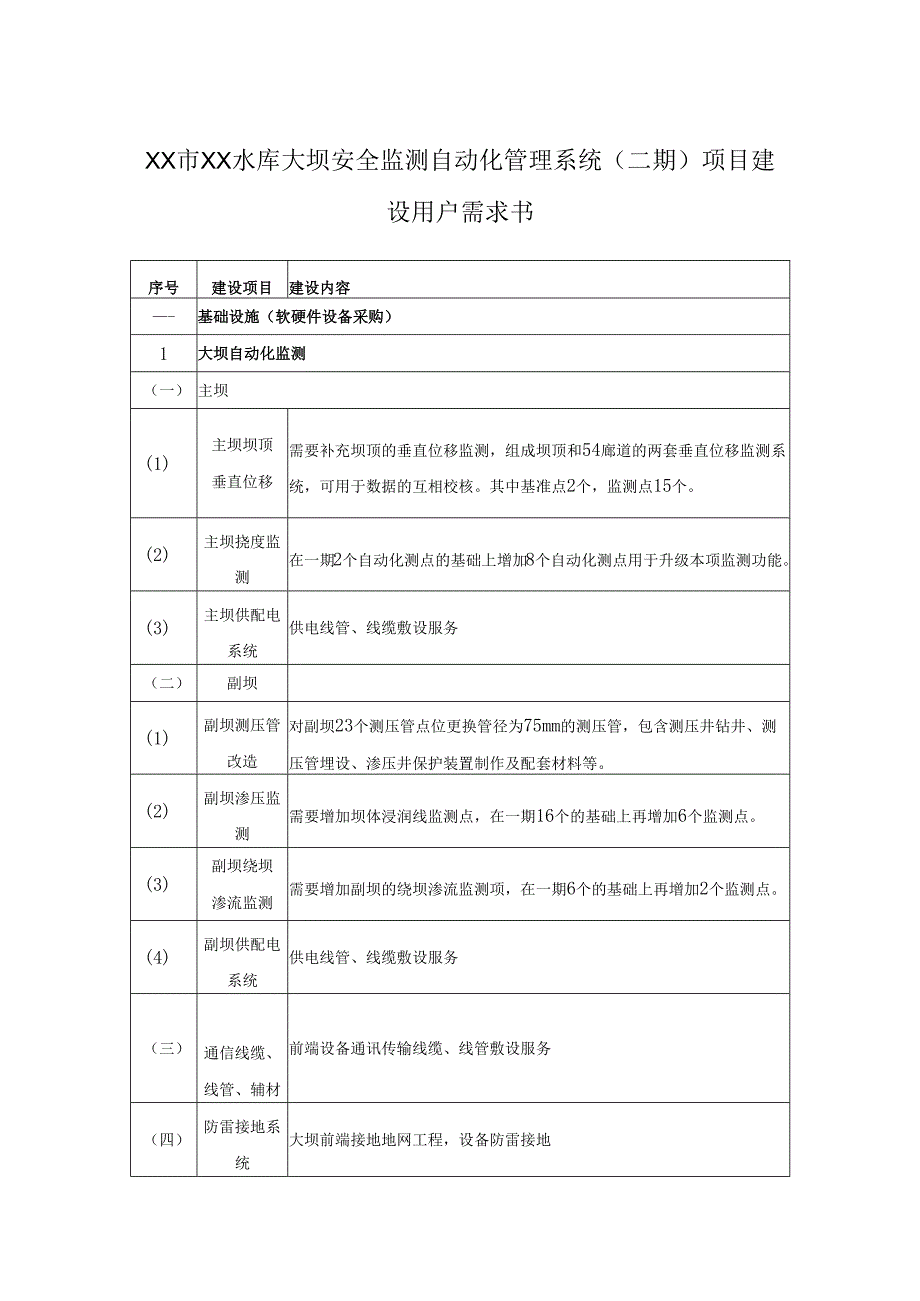 XX市XX水库大坝安全监测自动化管理系统（二期）项目建设用户需求书.docx_第1页