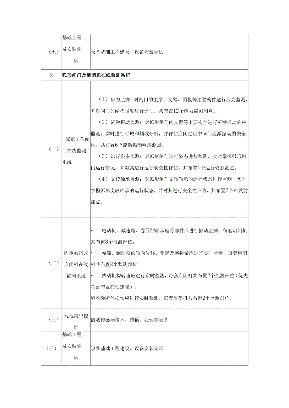 XX市XX水库大坝安全监测自动化管理系统（二期）项目建设用户需求书.docx_第2页