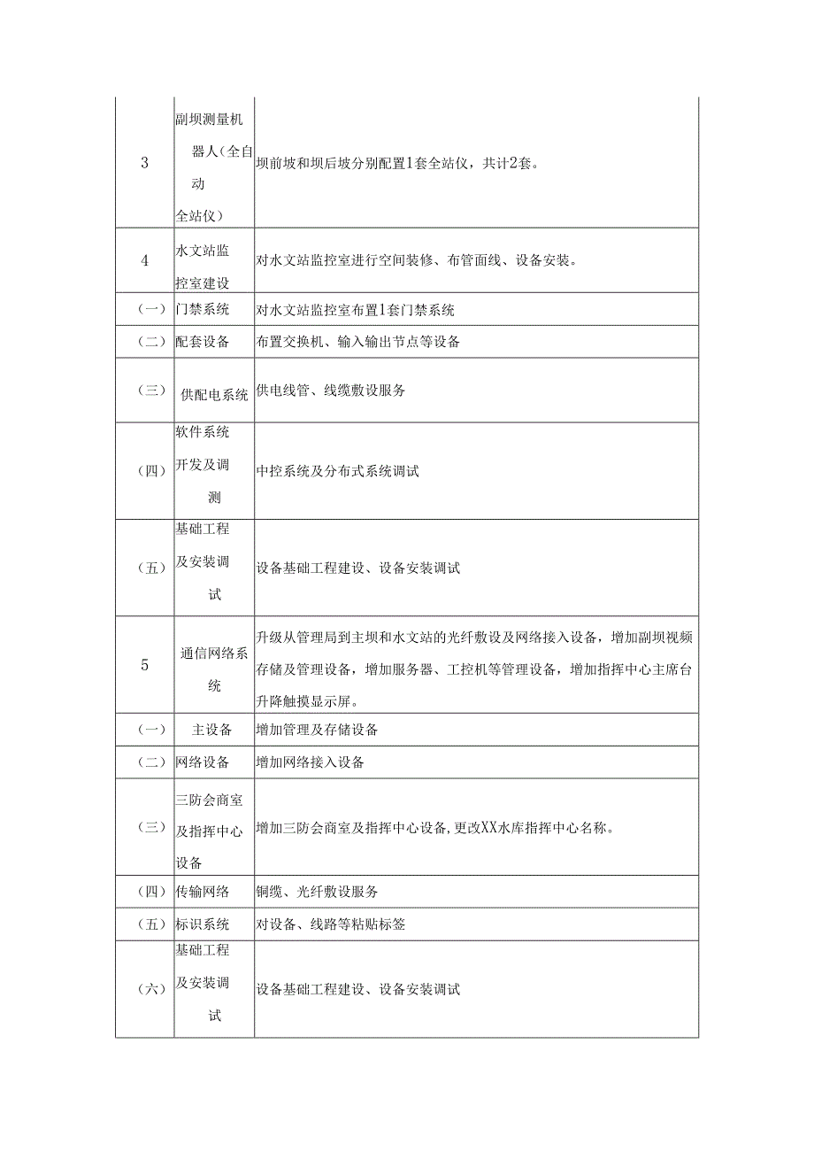 XX市XX水库大坝安全监测自动化管理系统（二期）项目建设用户需求书.docx_第3页