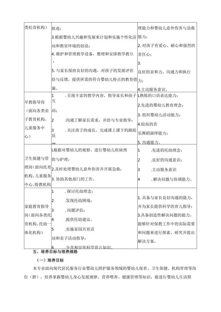 2025年婴幼儿托育服务与管理专业人才培养方案.docx_第3页
