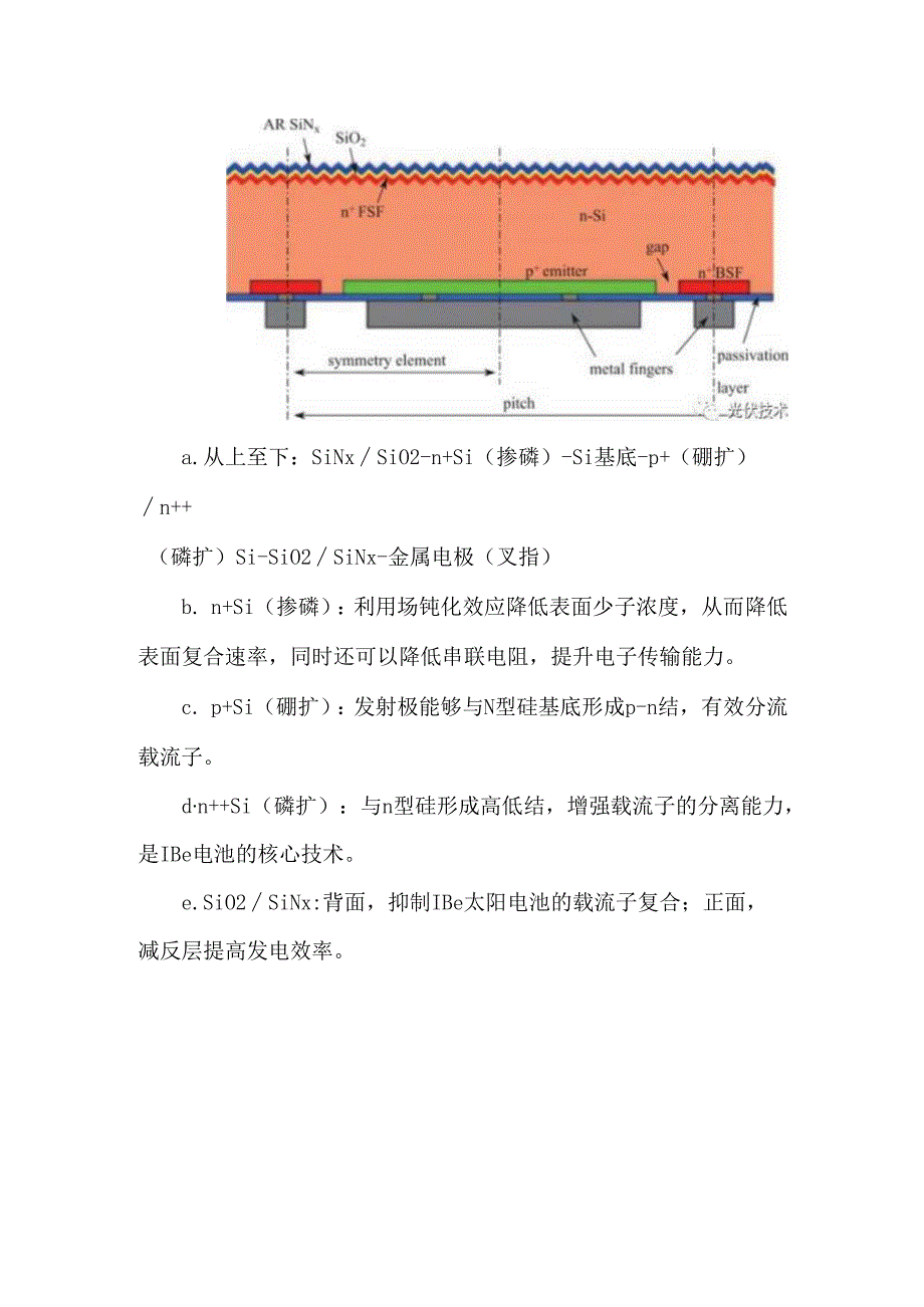 XBC电池技术工艺流程分析.docx_第2页