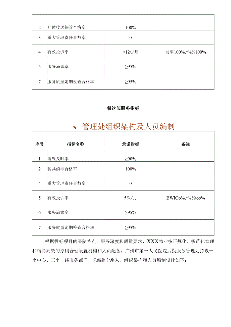 医院物业管理投标书文件74页.docx_第3页
