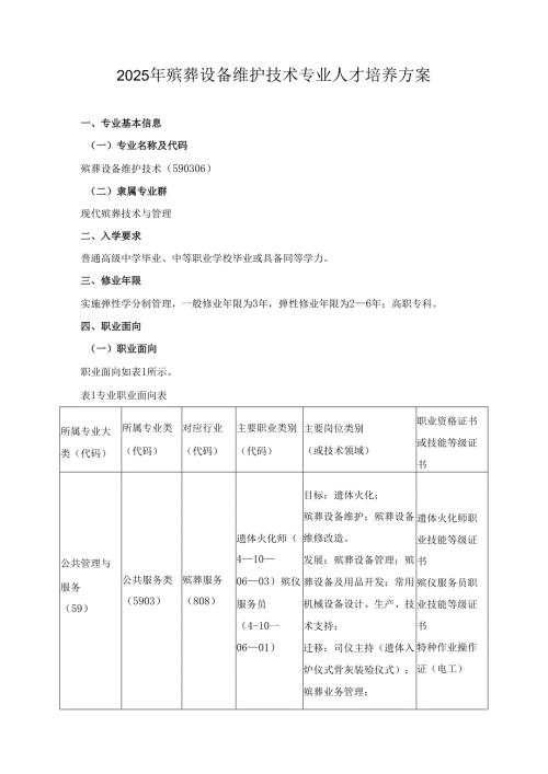 2025年殡葬设备维护技术专业人才培养方案.docx