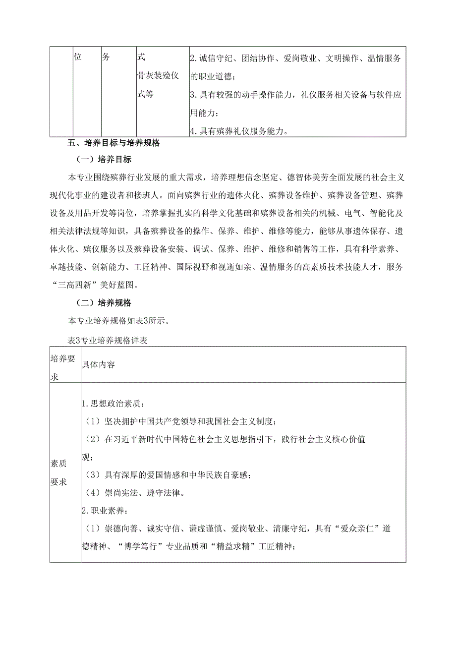 2025年殡葬设备维护技术专业人才培养方案.docx_第3页