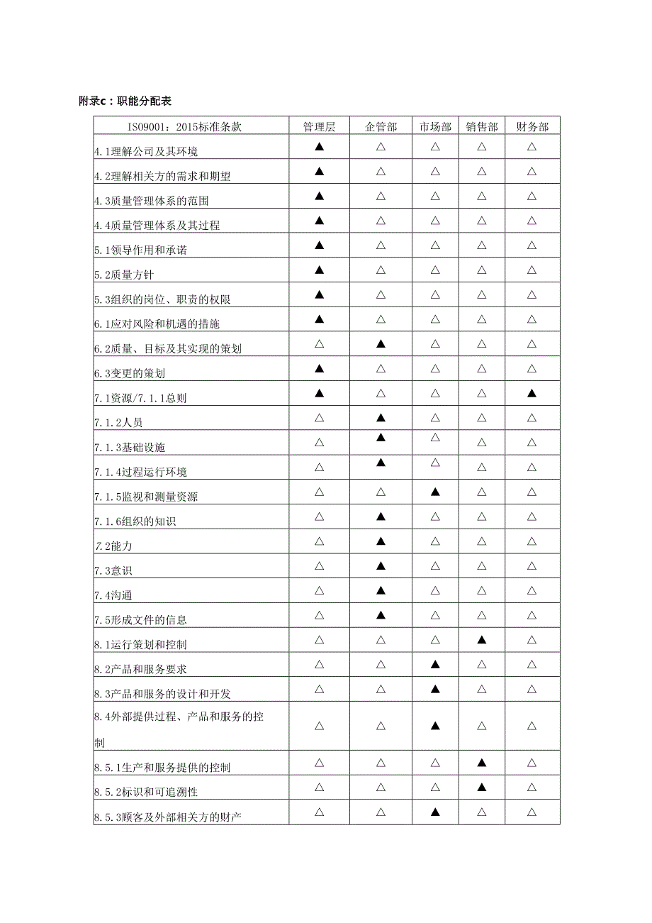 公司质量手册整改.docx_第1页