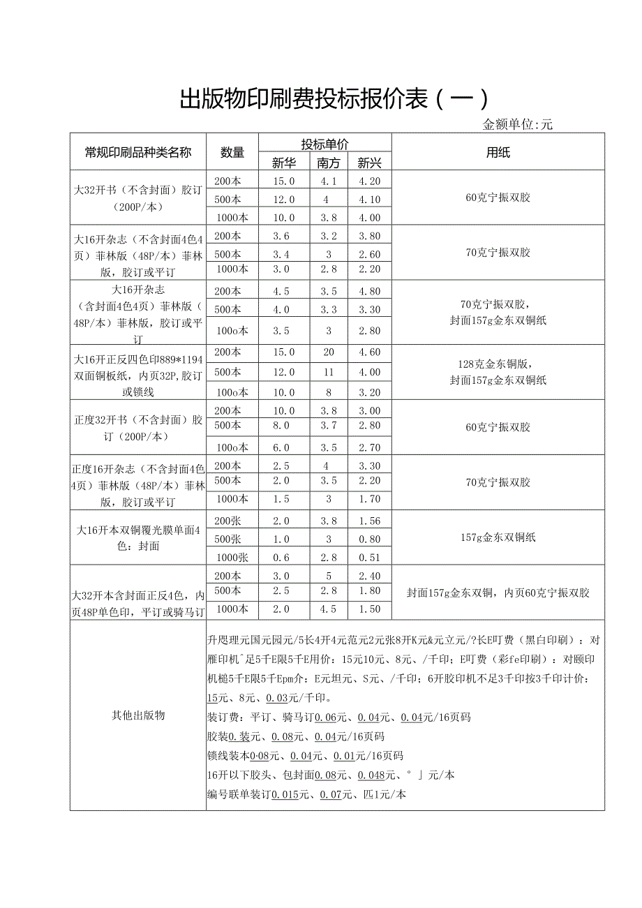 出版物印刷费投标报价表 4页.docx_第1页