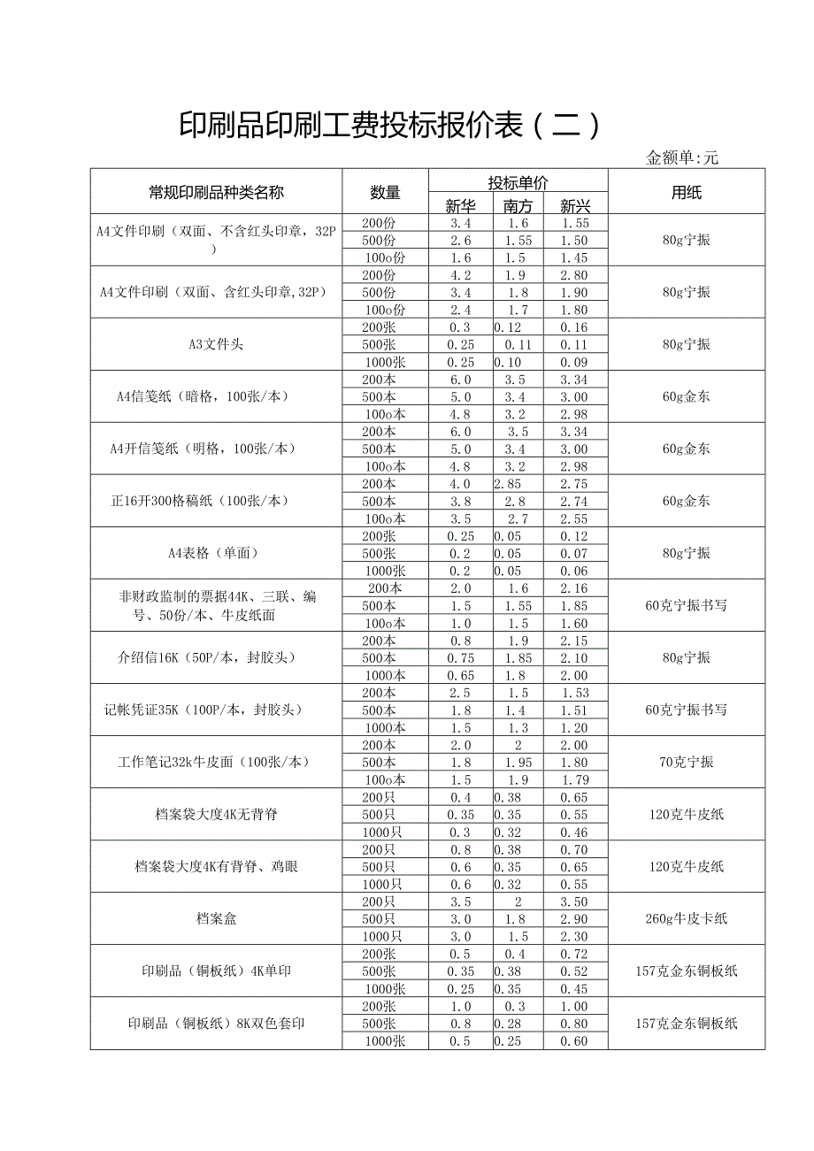 出版物印刷费投标报价表 4页.docx_第2页