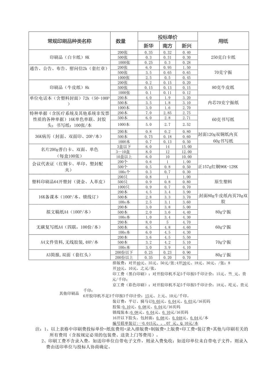 出版物印刷费投标报价表 4页.docx_第3页