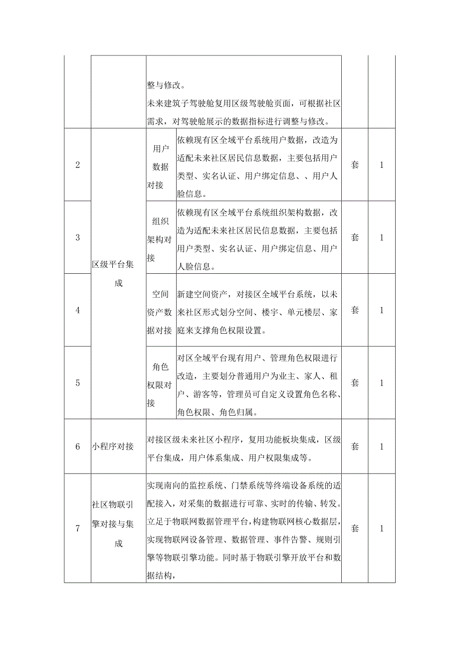 XX街道XX未来社区数字化建设项目需求说明.docx_第3页