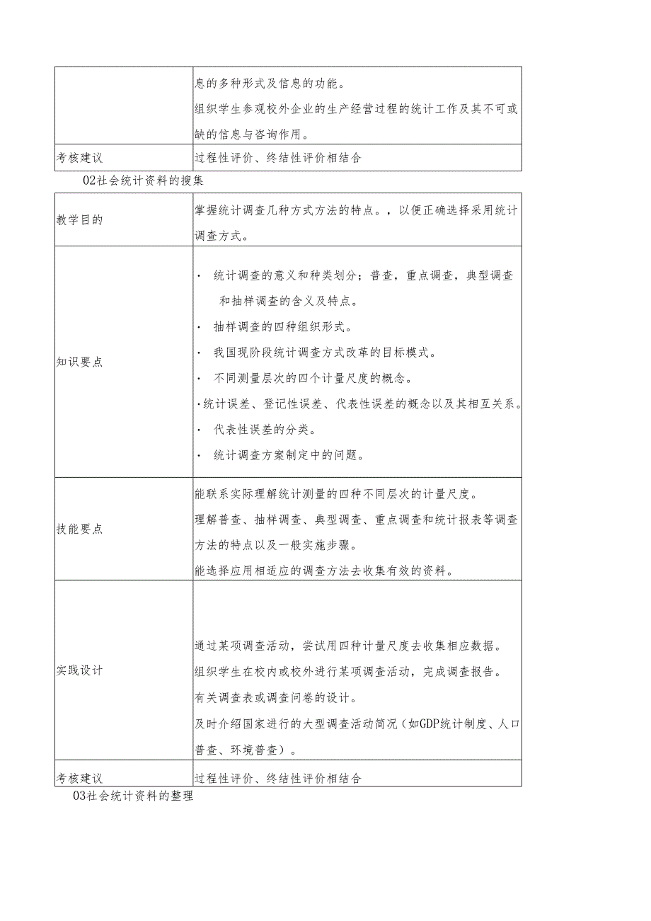 《统计基础》课程标准.docx_第3页
