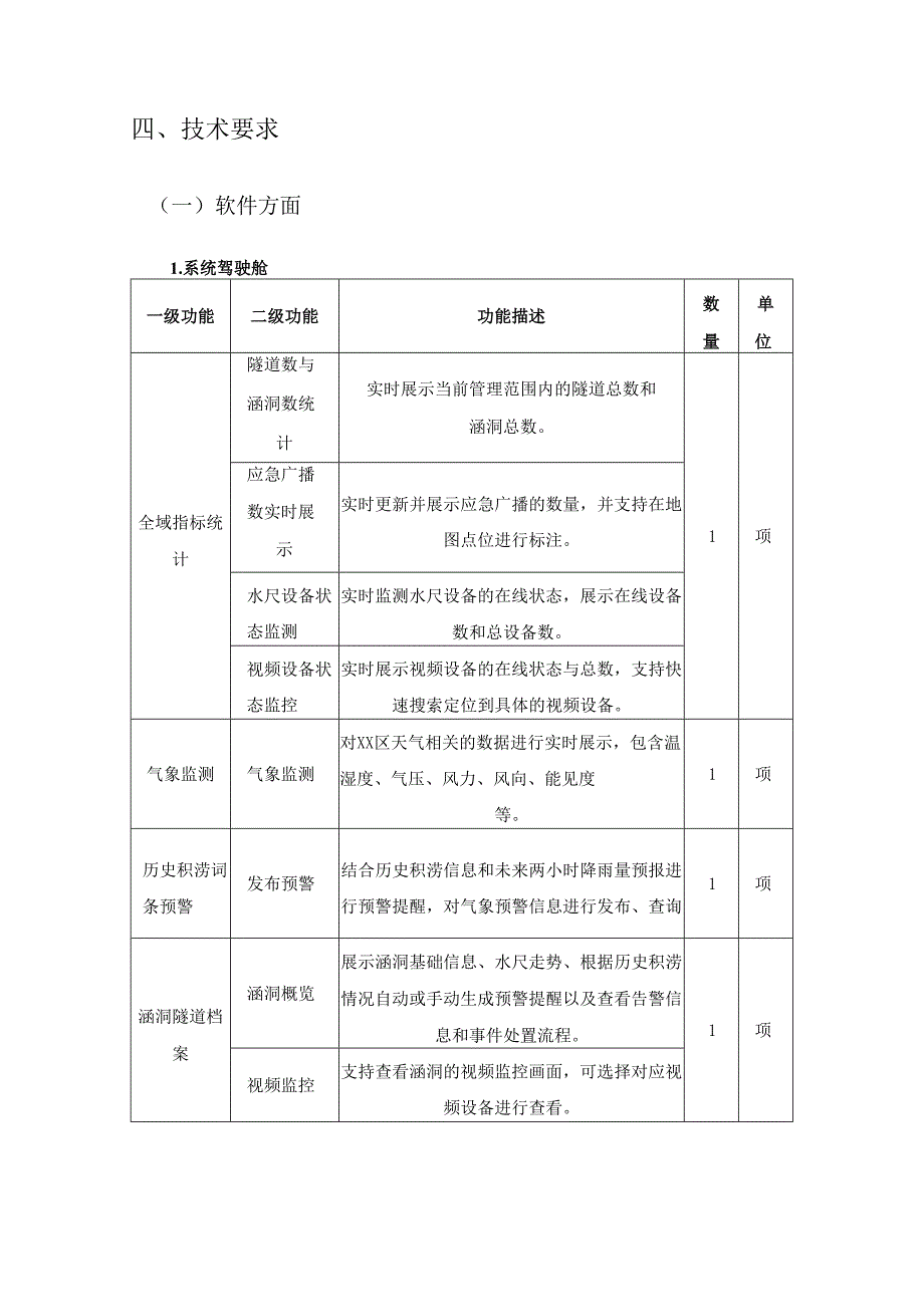 易积涝涵洞隧道水位预警系统建设项目采购需求.docx_第2页