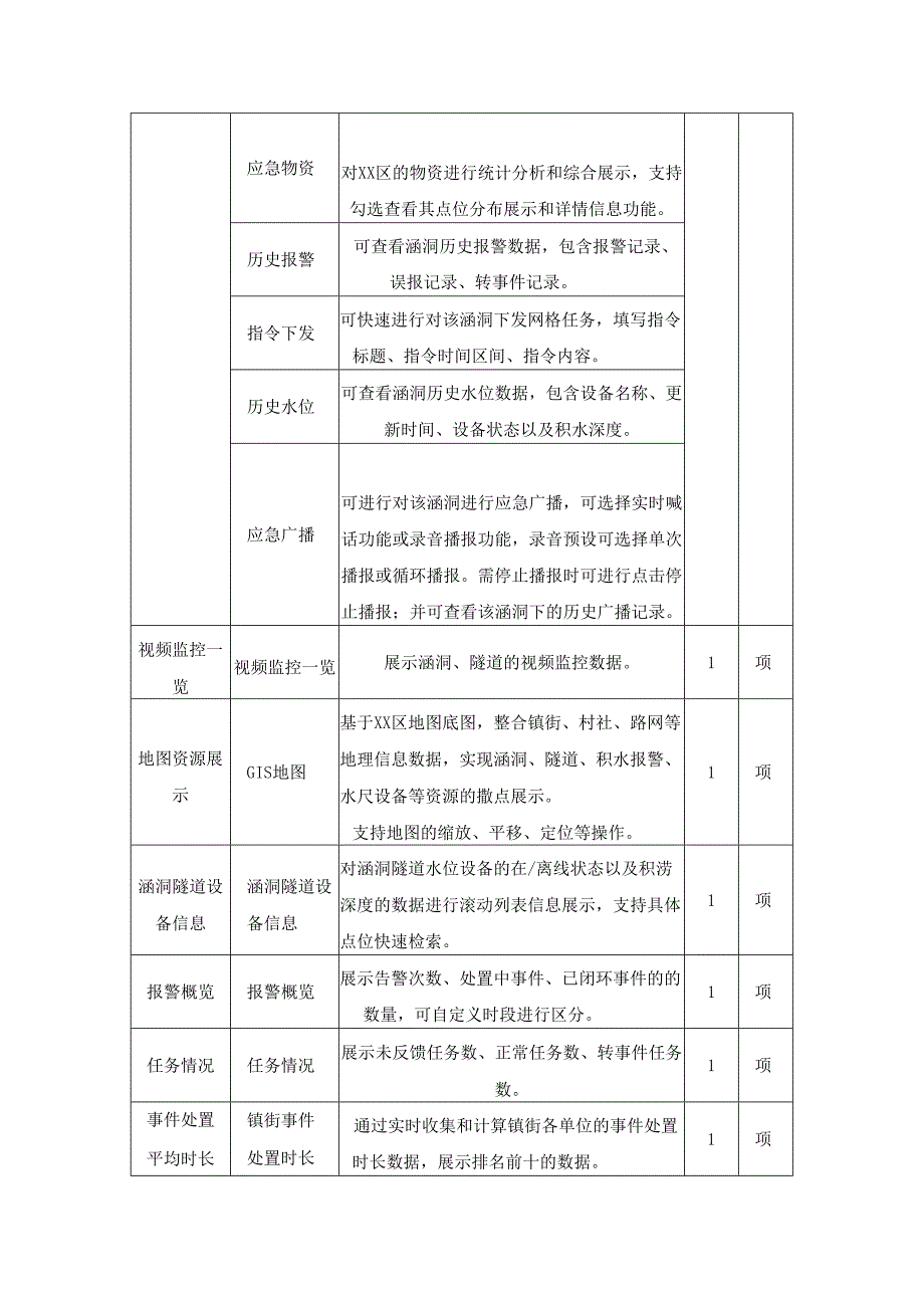 易积涝涵洞隧道水位预警系统建设项目采购需求.docx_第3页
