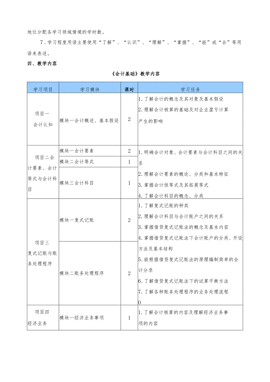 《会计基础》课程标准.docx_第3页