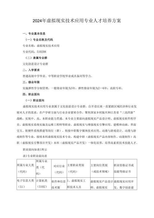 2024年虚拟现实技术应用专业人才培养方案.docx