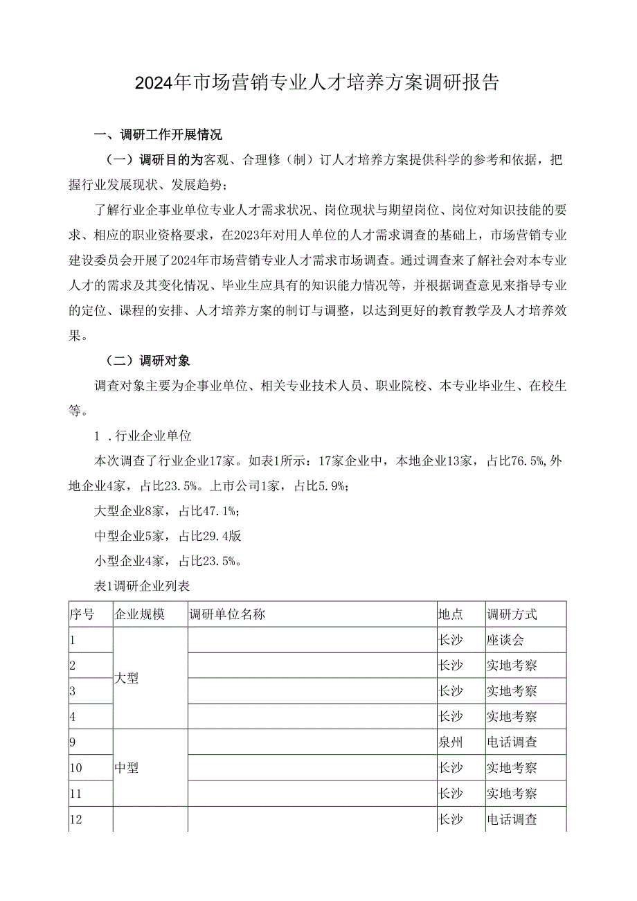 2024年市场营销专业人才培养方案调研报告.docx_第1页