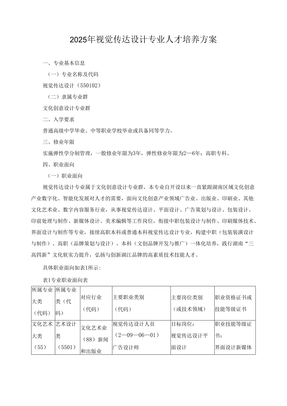 2025年视觉传达设计专业人才培养方案.docx_第1页