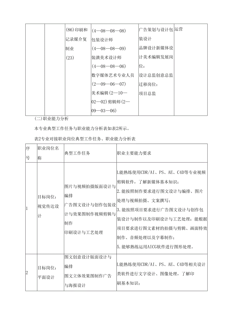 2025年视觉传达设计专业人才培养方案.docx_第2页