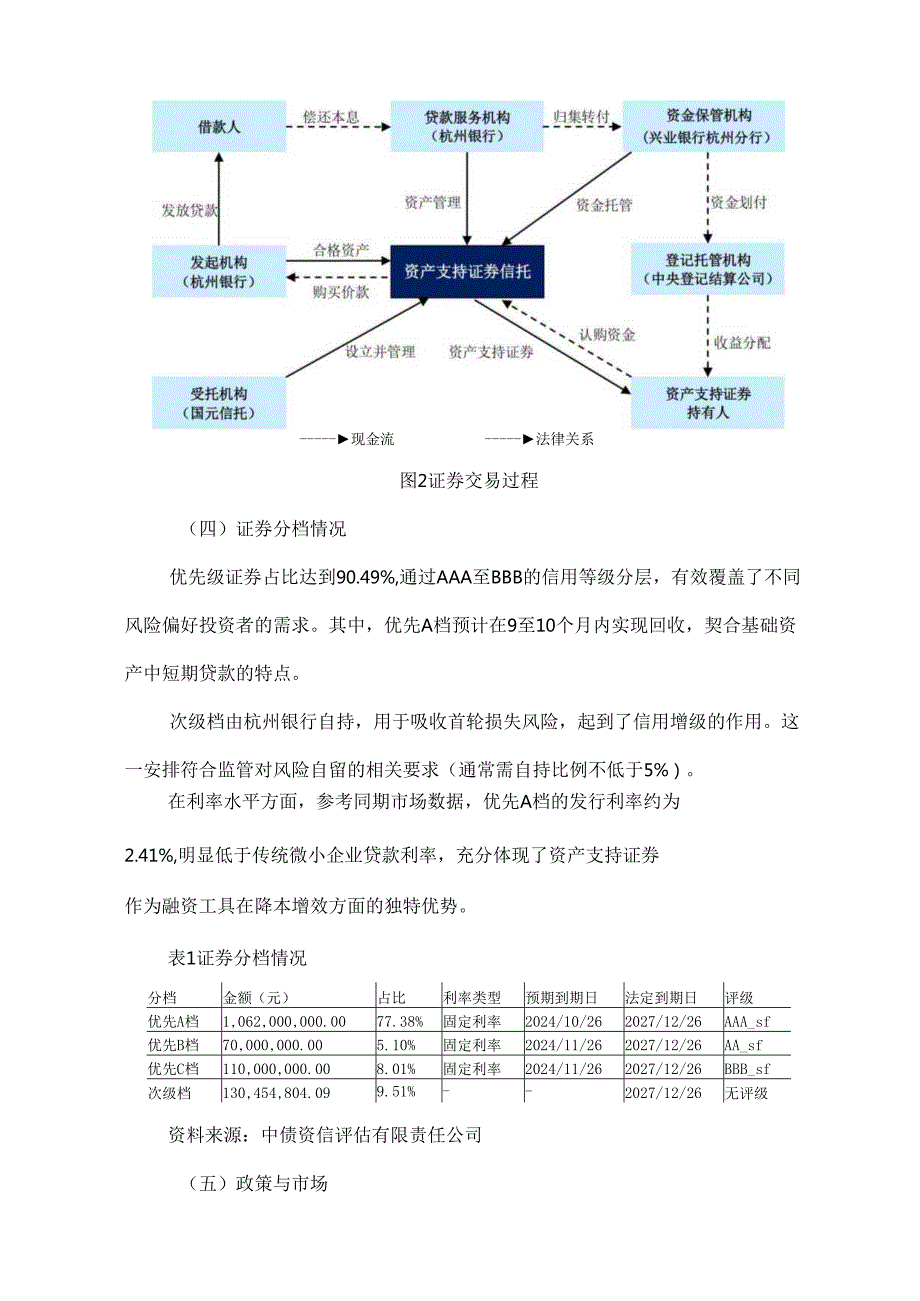 杭诚微小企业资产证券化案例分析.docx_第3页