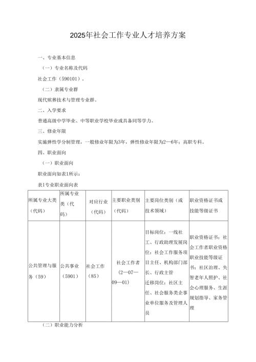 2025年社会工作专业人才培养方案.docx