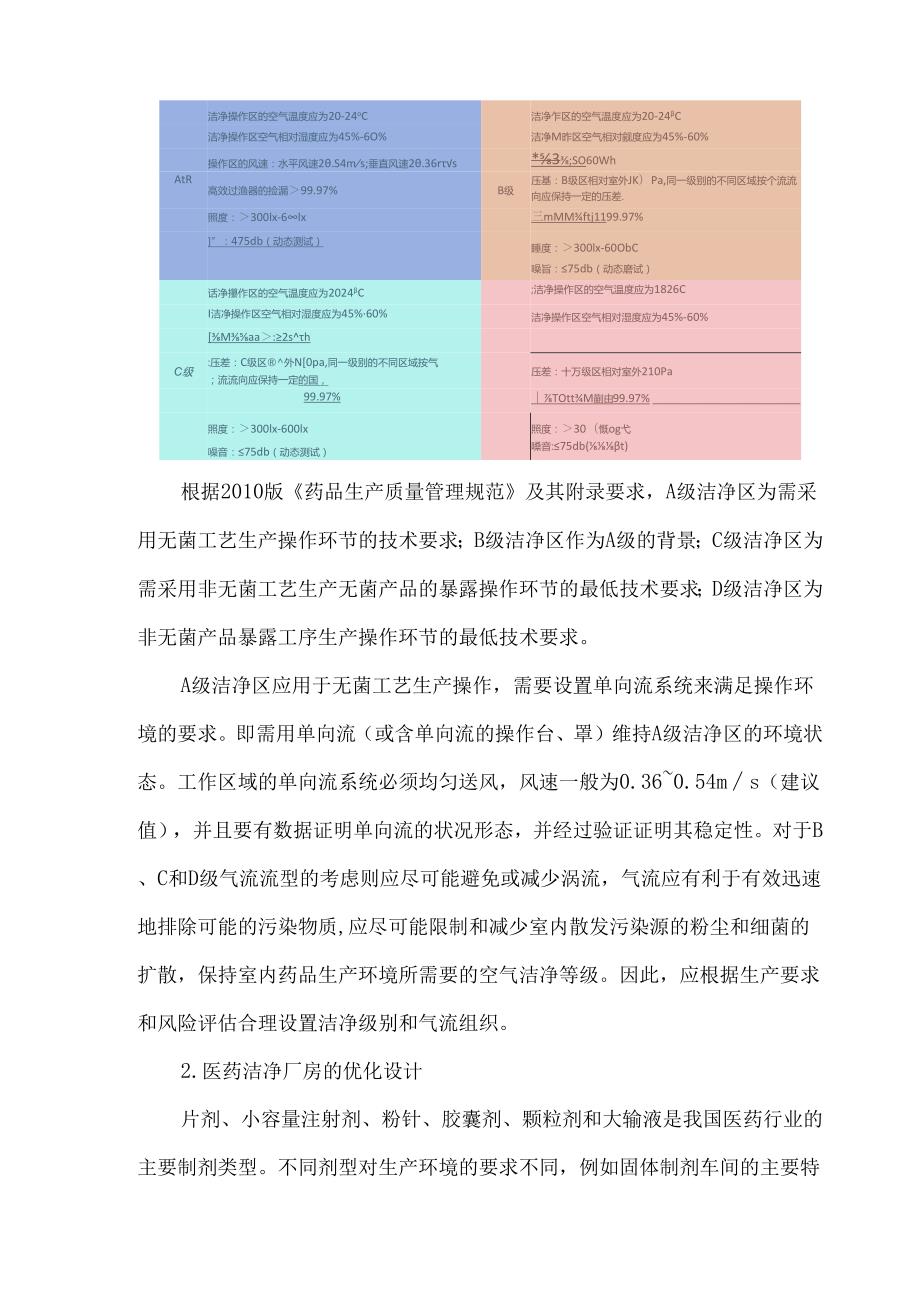 医药洁净厂房的优化设计探索.docx_第2页