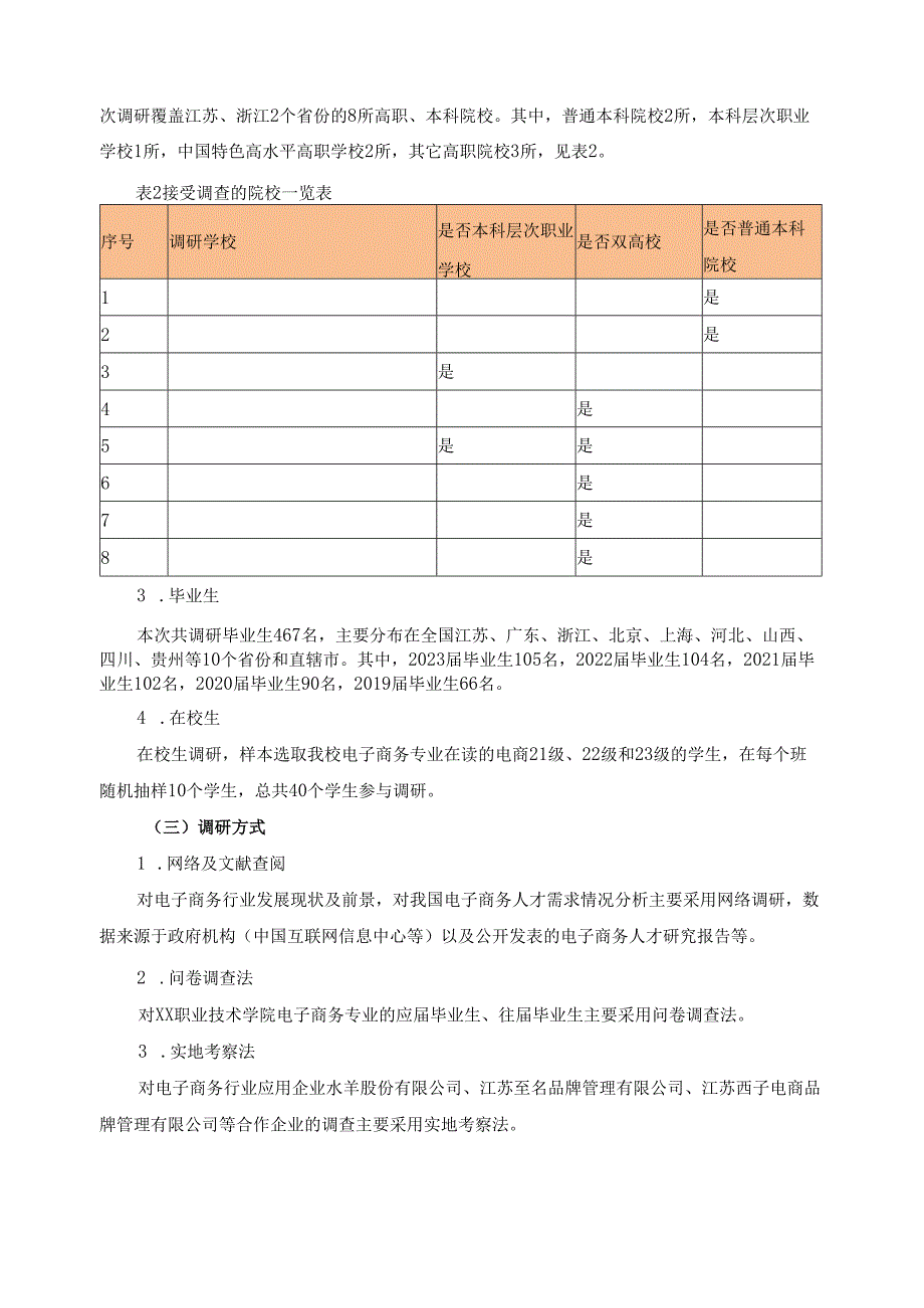 2024级电子商务专业人才培养方案修订调研报告.docx_第2页