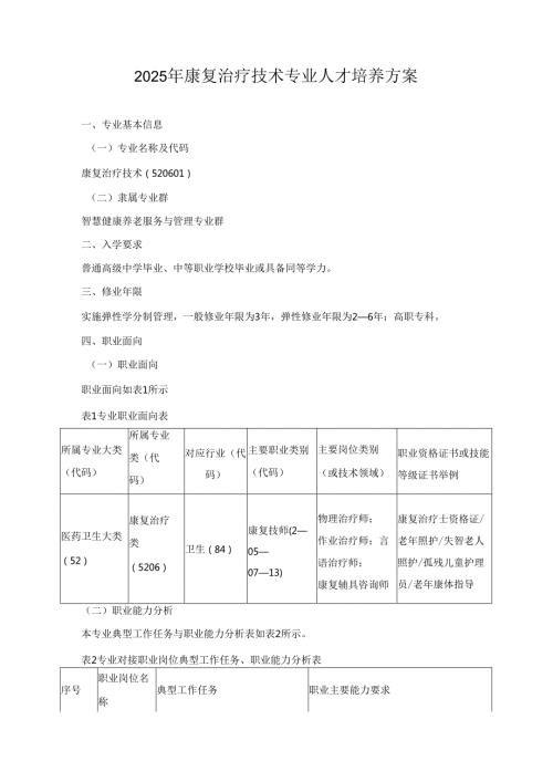 2025年康复治疗技术专业人才培养方案.docx