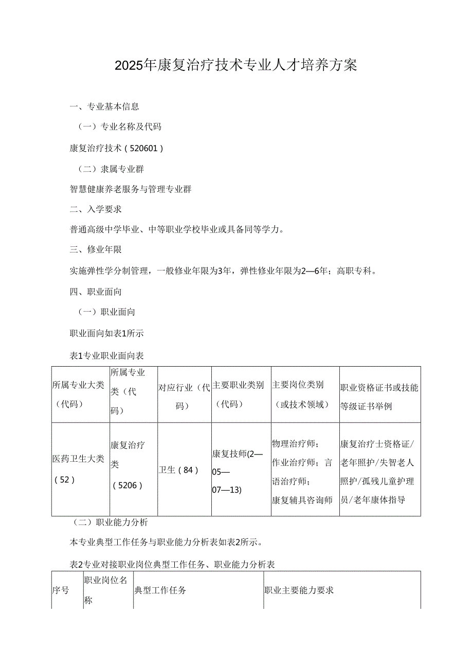 2025年康复治疗技术专业人才培养方案.docx_第1页