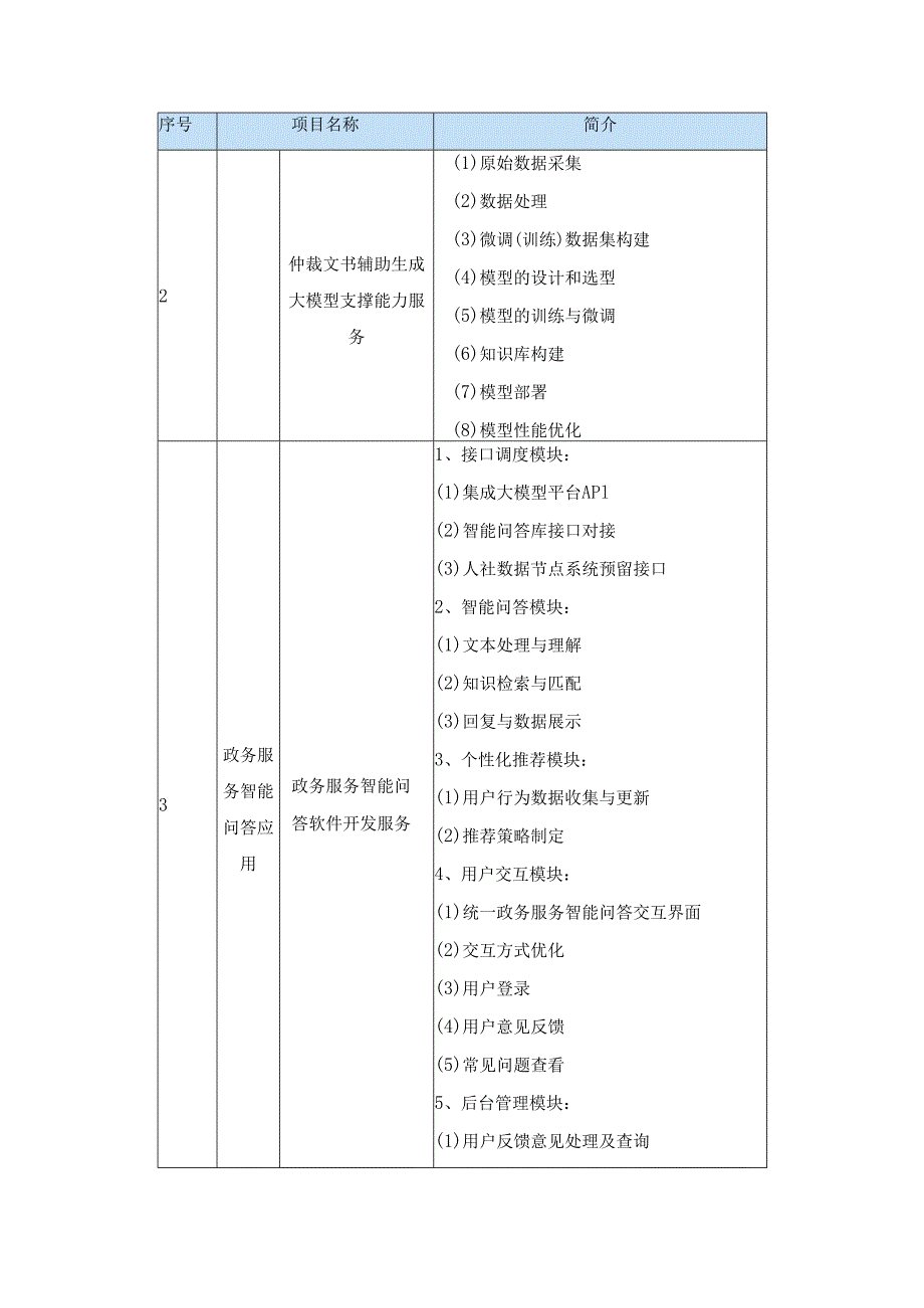 人社业务领域大模型应用场景建设项目需求说明.docx_第2页