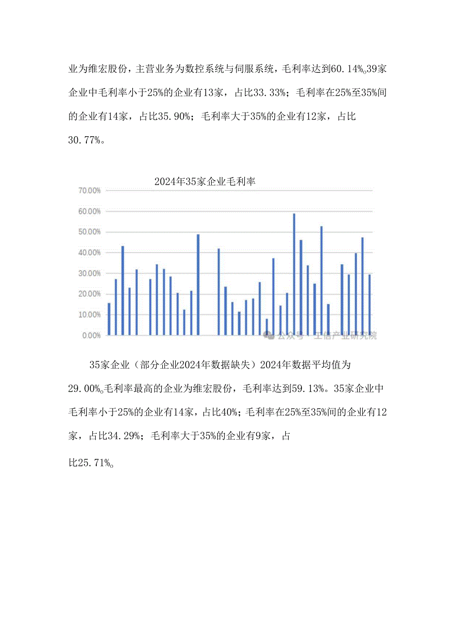 中国机床行业上市公司年报数据分析.docx_第2页